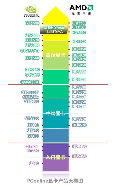 显卡选购与常见问题解决指南