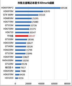 A卡简史 从ATI到AMD，读懂显卡知识的速成指南