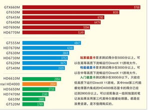 笔记本显卡评测 性能天梯与选购指南