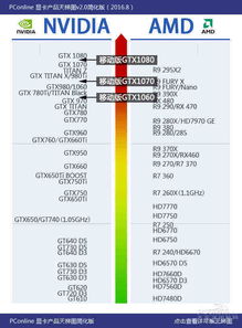 移动版GTX 10显卡横评 凭这些我就能干掉台式机