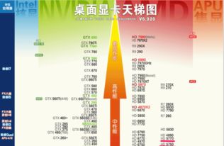 HD5700显卡质量深度评测 一款奠定竞争优势的中端利器